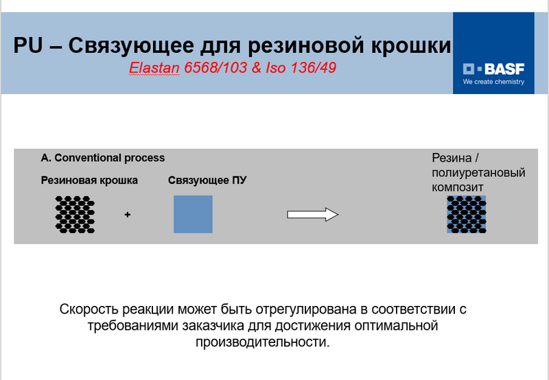 ISO 136/49, ISO 6568/122, Elastan 6568/103® - связующее резиновой крошки